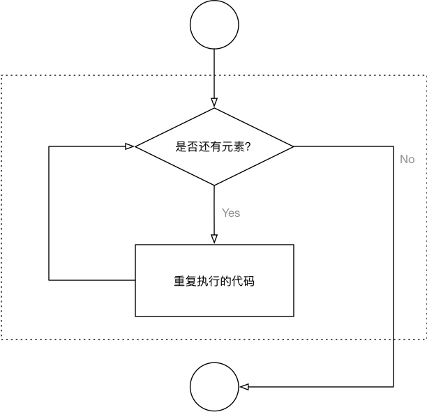 002_forin循环流程图-w420