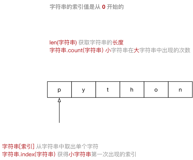 005_字符串示意图-w500