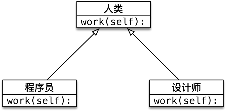 016_多态示意图-w384