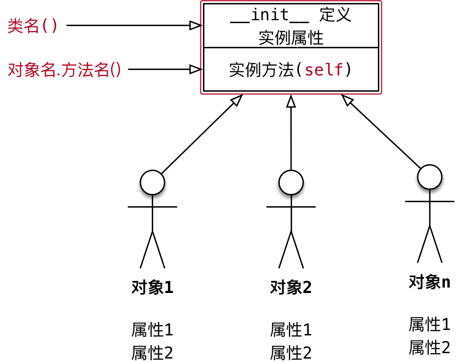 017_类的结构示意图I-w473